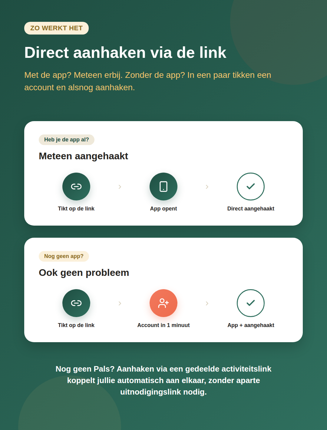 Uitleg hoe je via een gedeelde link direct aanhaakt bij een activiteit, met of zonder de app al geïnstalleerd.